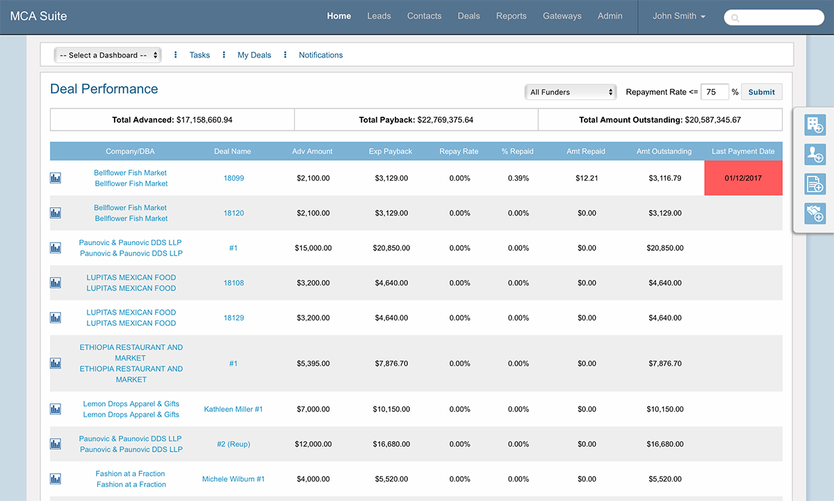 Deal Performance